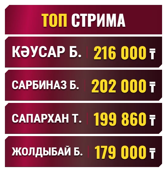Красный PRO — топ донатеров дня