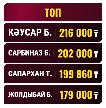 Красный PRO — топ донатеров месяца