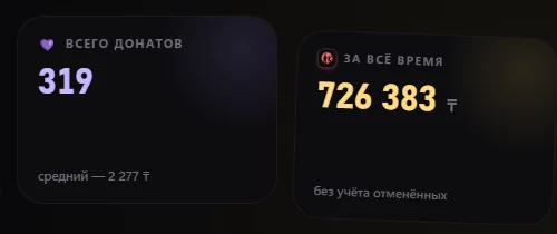 Плитки со статистикой донатов
